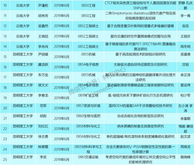 索邦大學什么專業好_索邦大學_索邦大學學制
