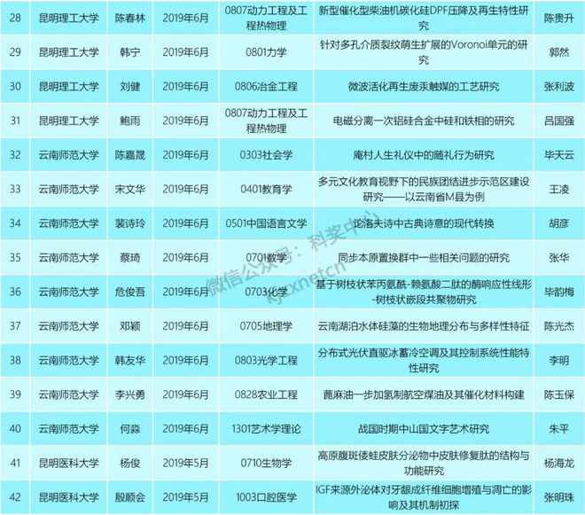 索邦大學_索邦大學什么專業好_索邦大學學制