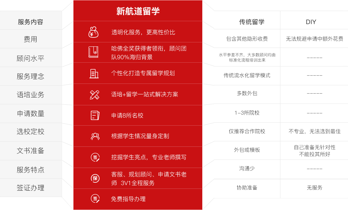 加拿大留學(xué)中介排名_留學(xué)加拿大留學(xué)中介_(kāi)留學(xué)加拿大中介哪家強(qiáng)