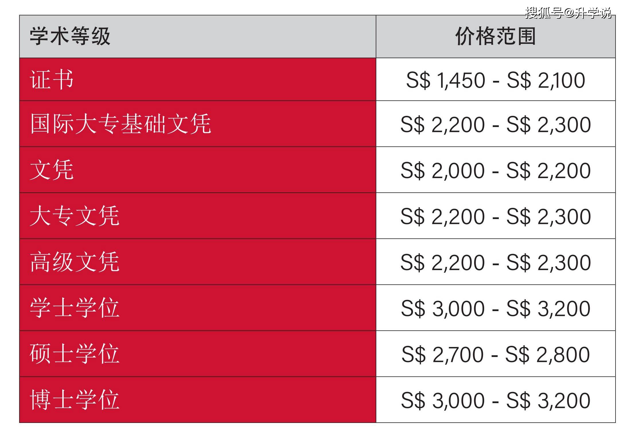 留學新加坡費用一年大概多少錢_新加坡留學一年費用_留學新加坡費用如何