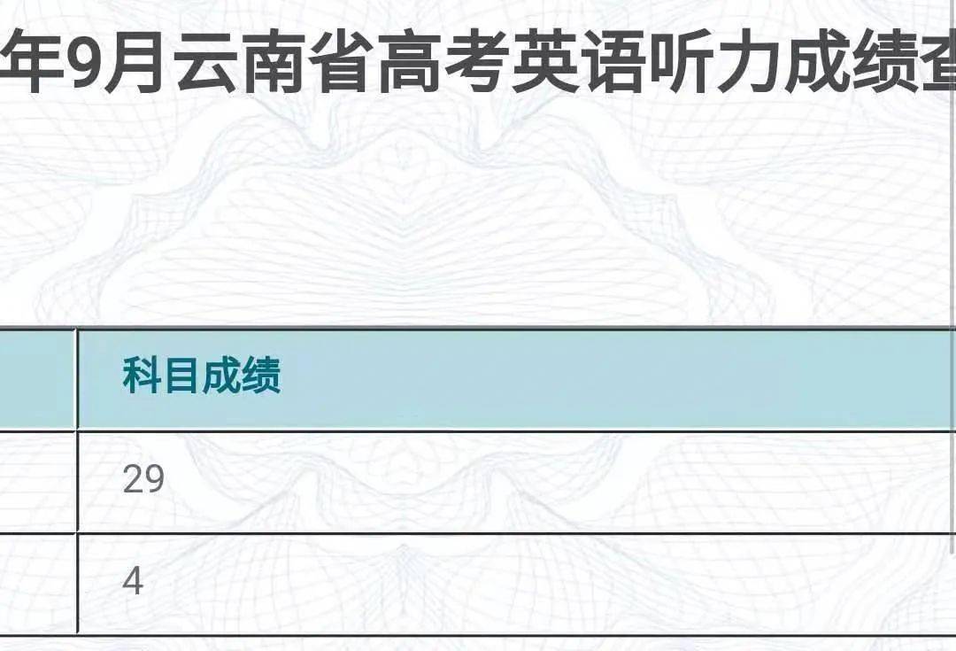 高考英語時間_高考英語時間多長_高考英語時間多少分鐘