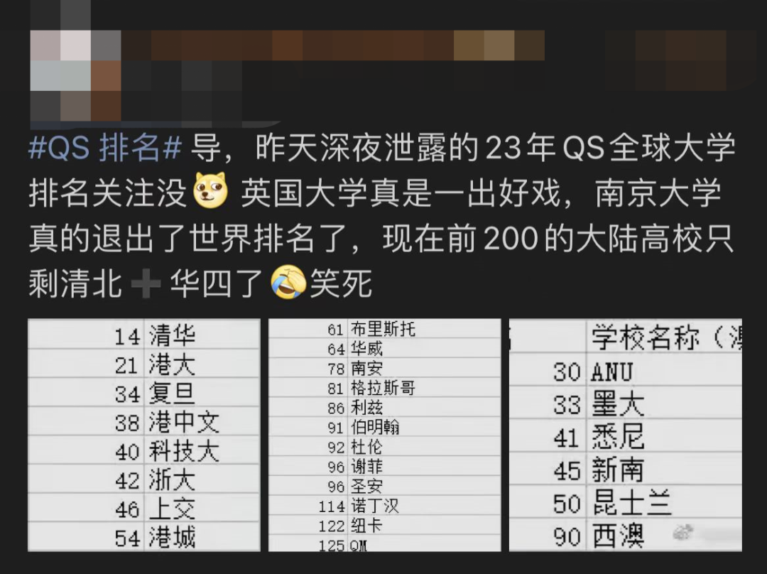 澳洲榜排名大學前十_澳洲榜排名大學有哪些_澳洲大學排名榜