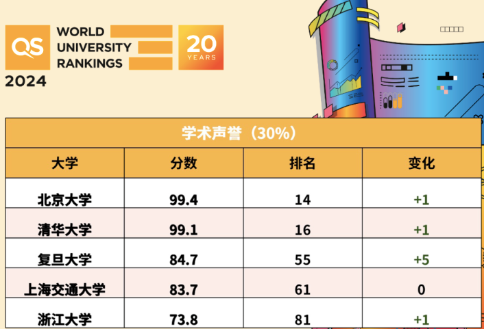 英國創意藝術大學_英國創意藝術大學留學費用_創意藝術大學英國排名