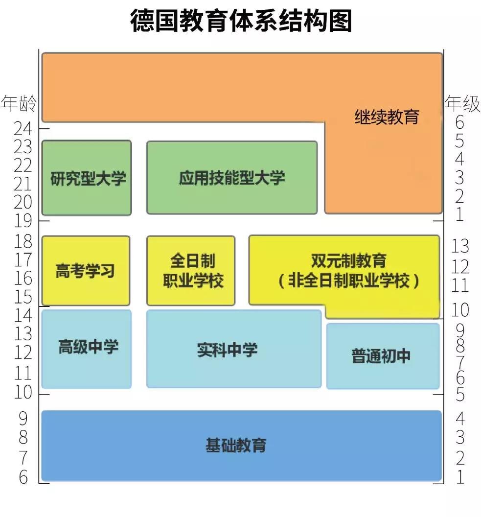德國留學費用一覽表_留學德國留學費用_留學德國的費用