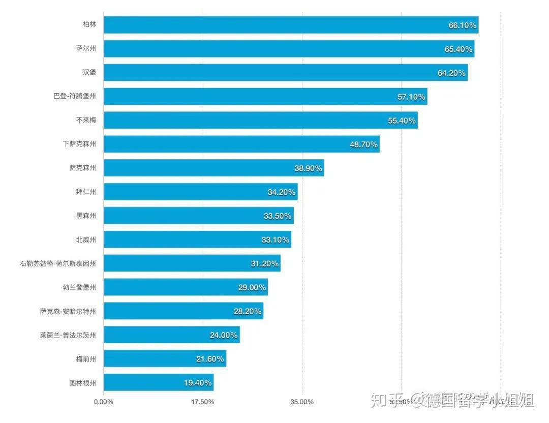 德國留學費用一覽表_留學德國留學費用_留學德國的費用