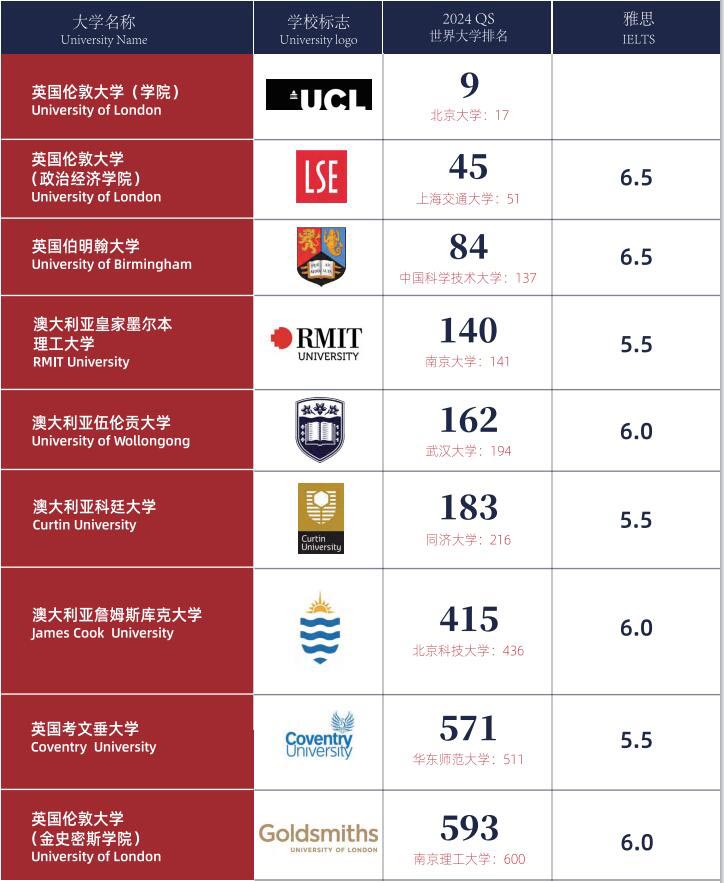 法國留學一年費用_法國留學費用低_法國留學費用