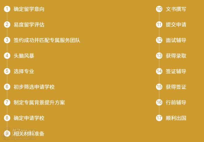 美國簽證辦理流程_簽證流程辦理美國簽證時間_美國簽證怎么辦理流程