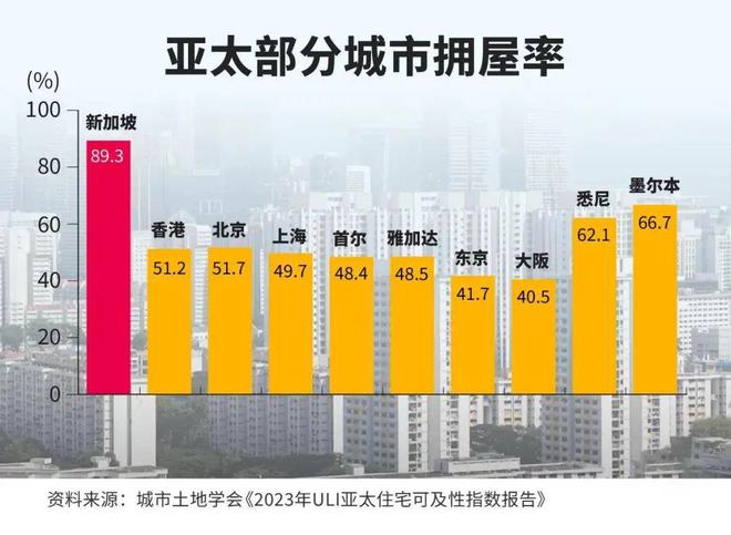 新加坡房屋出租網(wǎng)_新加坡房屋出租信息網(wǎng)_新加坡出租房子網(wǎng)