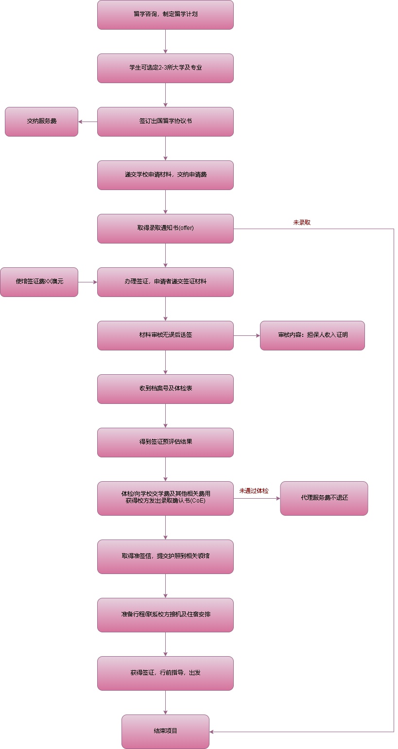 美國簽證新政_美國簽證新規2020_美國簽證新規