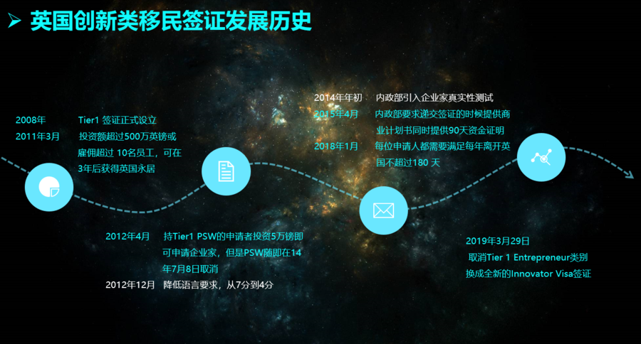 美國(guó)簽證新政策_(dá)2020年美國(guó)簽證政策_(dá)簽證新政策美國(guó)有效嗎