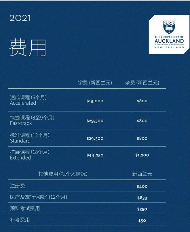 新西蘭高中留學費用_新西蘭留學高中費用一覽表_新西蘭留學高中費用高嗎