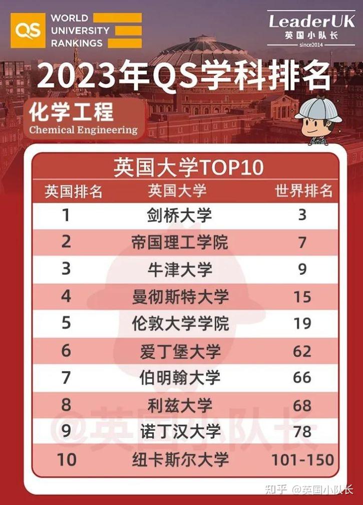 英英國大學排名_英國大學排名百度百科_英國大學排名一覽表