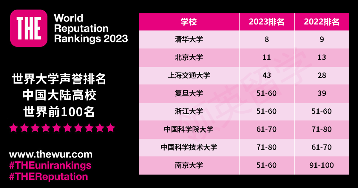 英國大學排名一覽表_英國大學排名百度百科_英英國大學排名