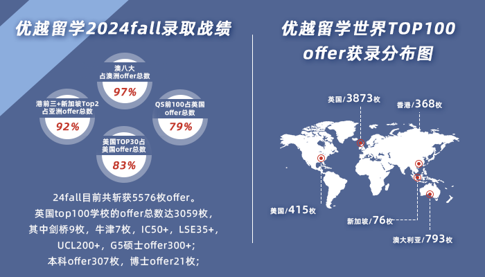 英國大學商科排名_排名英國大學商科專業_英國大學商科排名