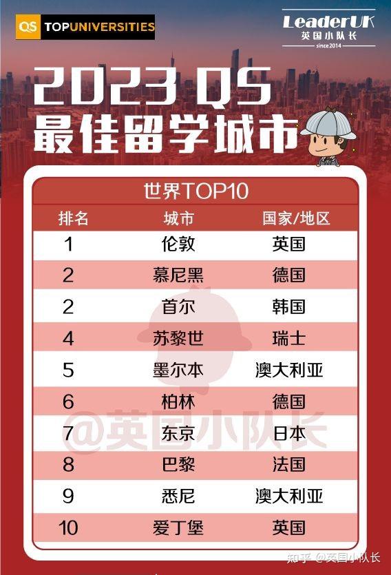 英國金斯頓大學排名_英國金斯頓大學住宿費用_英國金斯頓大學