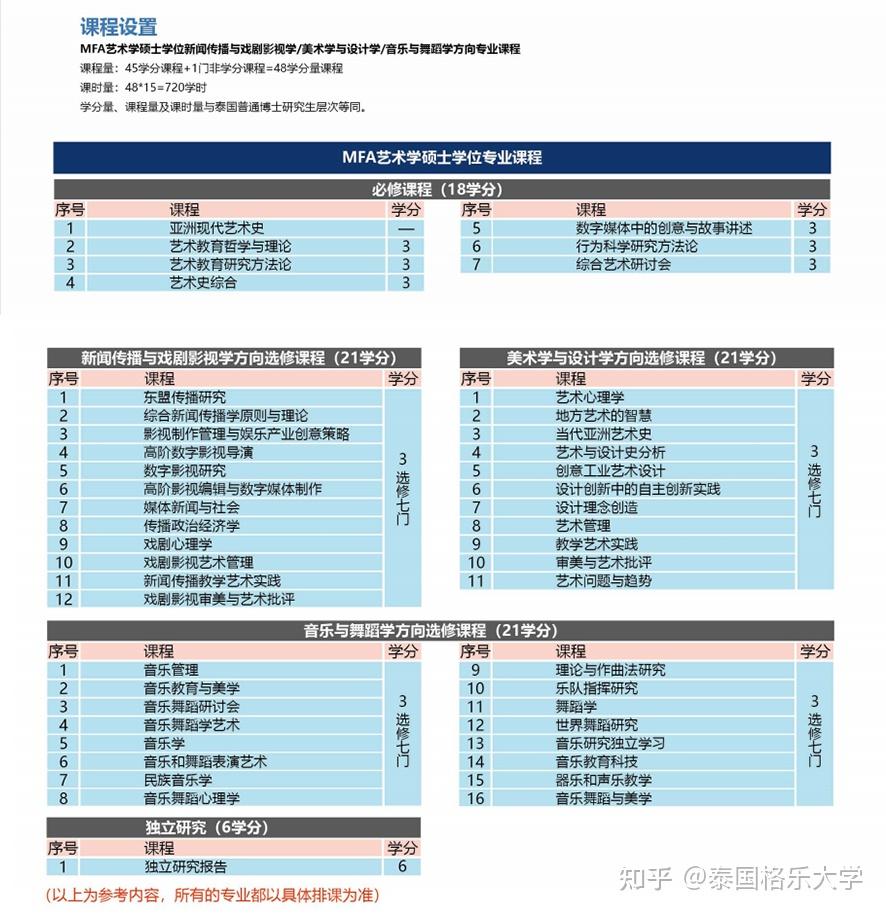 美國紐約電影學院在哪_紐約電影學院_紐約電影學院作品集
