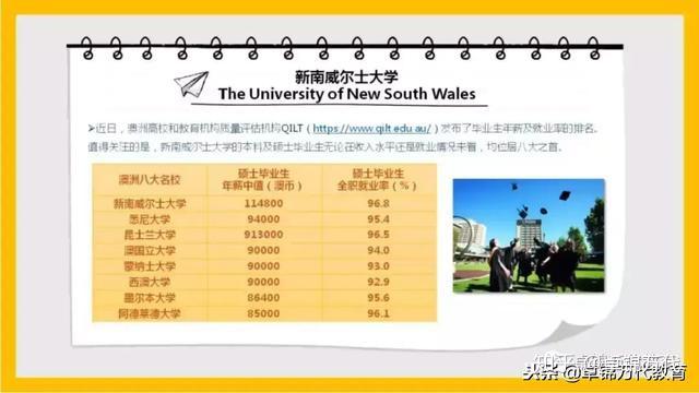 澳大利亞名校分布圖_澳大利亞知名學校_澳大利亞八大名校