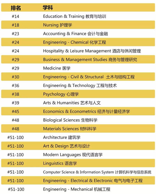 澳大利亞知名學校_澳大利亞八大名校_澳大利亞名校分布圖