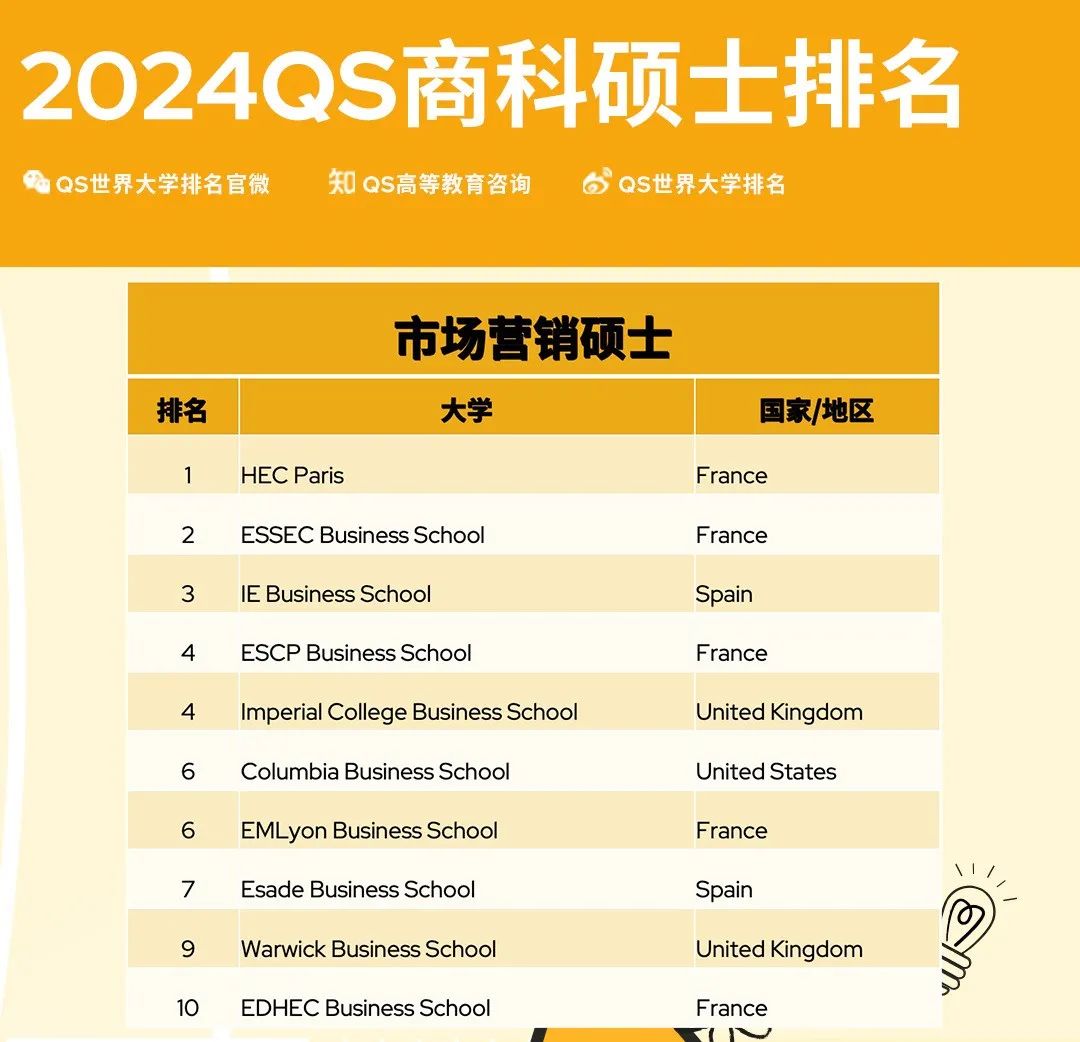 清華大學世界排名15_清華世界大學排行榜排第幾_清華大學世界排名