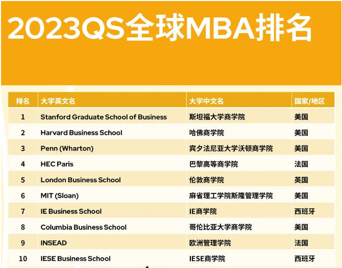 清華大學世界排名15_清華世界大學排行榜排第幾_清華大學世界排名