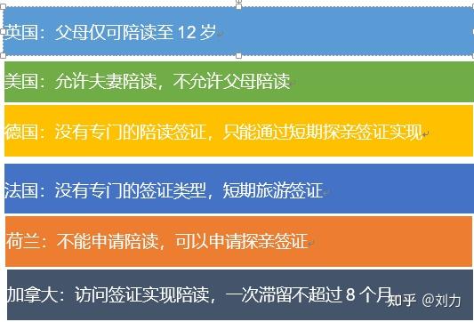 去美國留學(xué)優(yōu)勢雅思_雅思美國留學(xué)認可嗎_雅思在美國的認可度