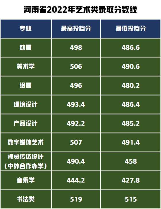 吉林二本師范院校_吉林師范大學是一本還是二本_吉林師范類二本大學有哪些