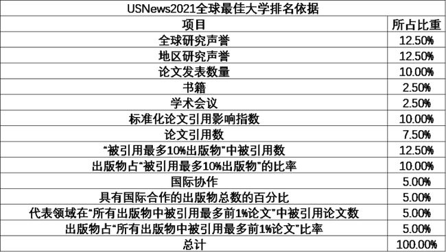 加拿大公立高中排名前30_加拿大公立高中排名_加拿大公立高中排名一覽表