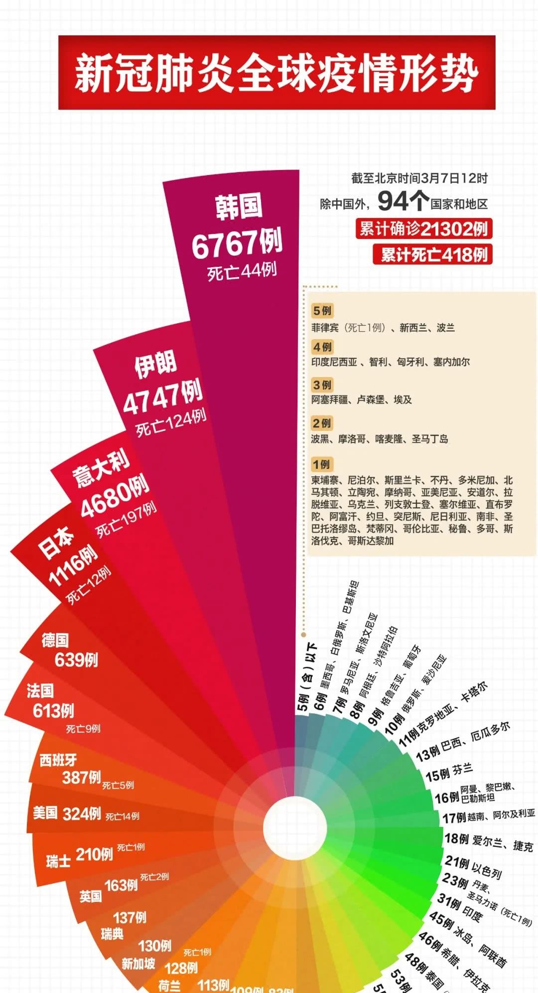 新冠肺炎最新消息美國_美國冠狀肺炎最新消息新浪_美國新冠最新消息