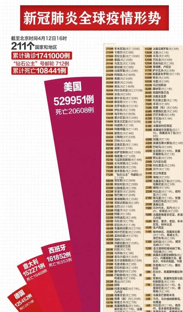 新冠肺炎最新消息美國_美國新冠最新消息_美國冠狀肺炎最新消息新浪