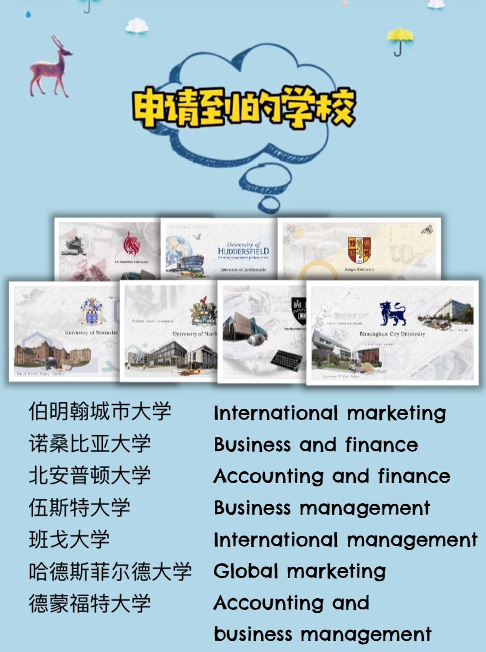 伯明翰城市大學(xué)_伯明翰大學(xué)城市與區(qū)域規(guī)劃_伯明翰城市大學(xué)值得去嗎