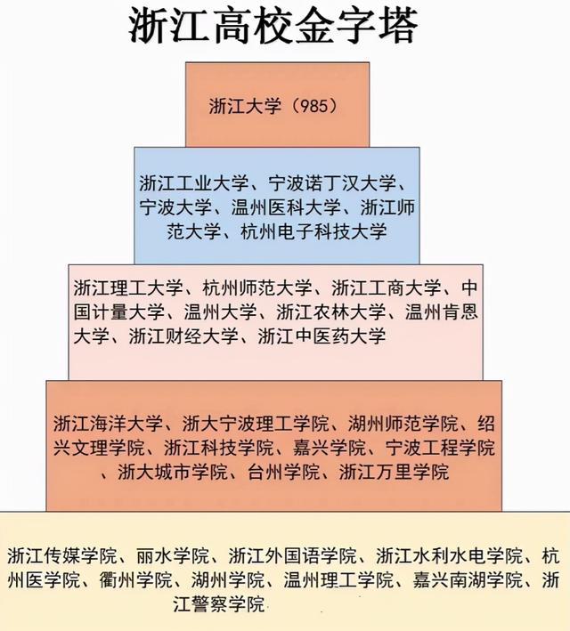 全世界最好的大學_世界上好大學_世界上最好的大學生是什么