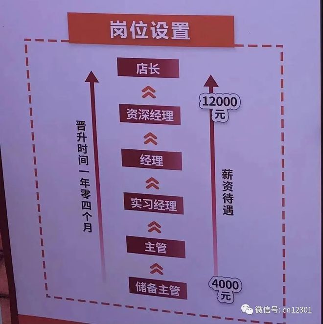 就業酒店方向管理專業有哪些_酒店管理專業就業方向_酒店管理就業方向