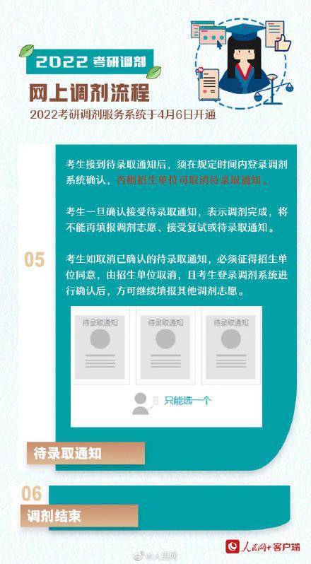 研究生調劑是怎么調劑_調劑研究生是非全日制嗎_調劑研究生是全日制嗎