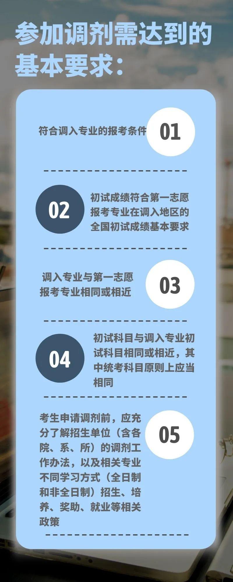 調劑研究生是非全日制嗎_調劑研究生是全日制嗎_研究生調劑是怎么調劑