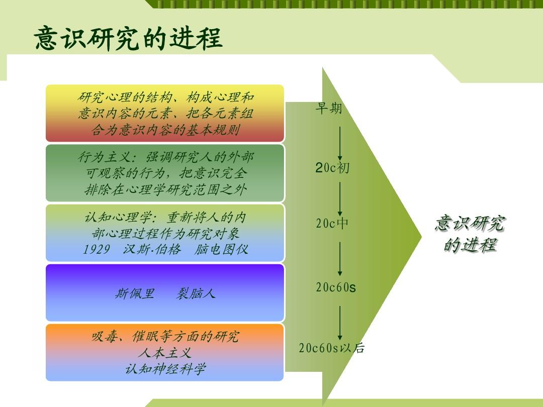 科學整合利益群體_整合科學_科學整合人力資源