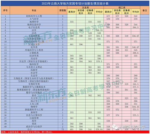 2021重慶理工分數線_重慶理工大學2023年錄取分數線_重慶的大學理科錄取分數