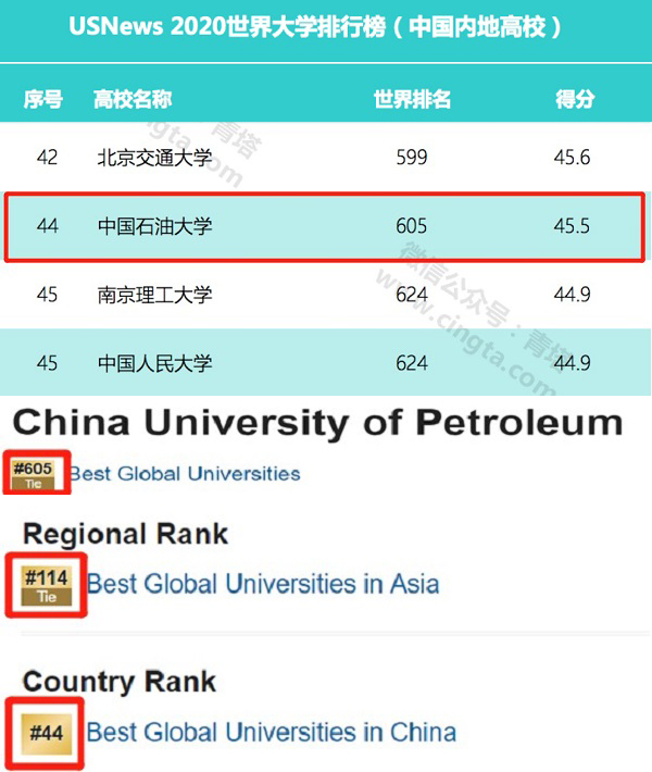 top50美國大學排名_大學排行榜美國_美國大學排名一覽表