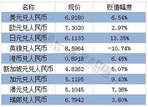 新加坡幣匯率_人民幣對(duì)新加坡幣匯率_匯率新加坡元人民幣