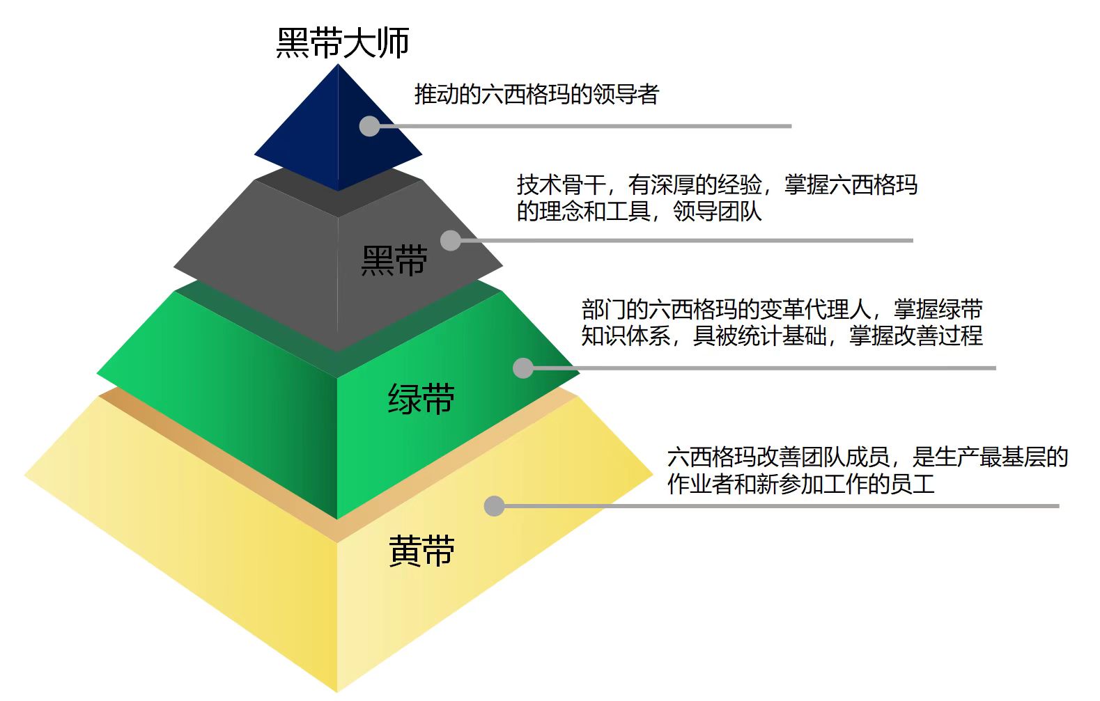 強基線是什么意思_基線是指_基線狀態是什么