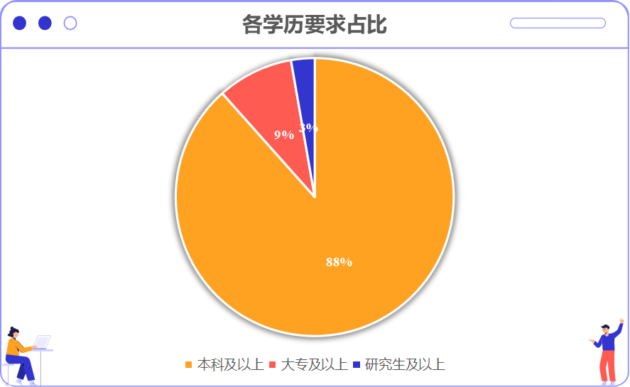 出國留學需要大學畢業嗎_大學畢業后出國留學需要什么條件_出國留學幾年畢業