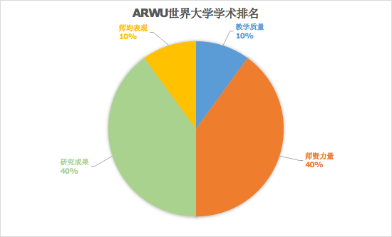 東安格利亞大學_東安格利亞大學怎么樣_東安格利亞大學宿舍