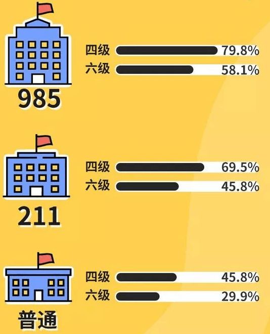 英語六級聽力訓練在線_英語六級在線聽力_英語六級聽力網