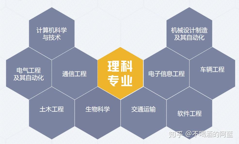 計算機網絡介紹專業技術工作_計算機網絡技術專業介紹_計算機網絡的專業描述