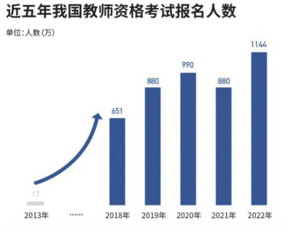 報名資教影響缺考嗎_缺考教資會對檔案有影響嗎_教資缺考影響下次報名嗎