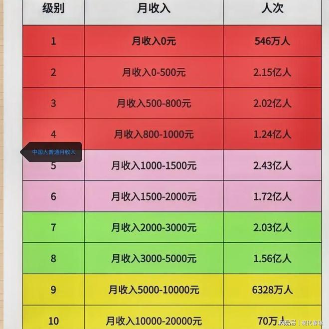 世界人口排名前十名_人口排名世界排名_人囗世界排名