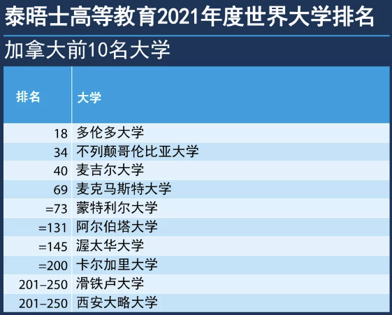 頂尖排名大學(xué)中國有哪些_頂尖排名大學(xué)中國有幾個(gè)_中國十大頂尖大學(xué)排名
