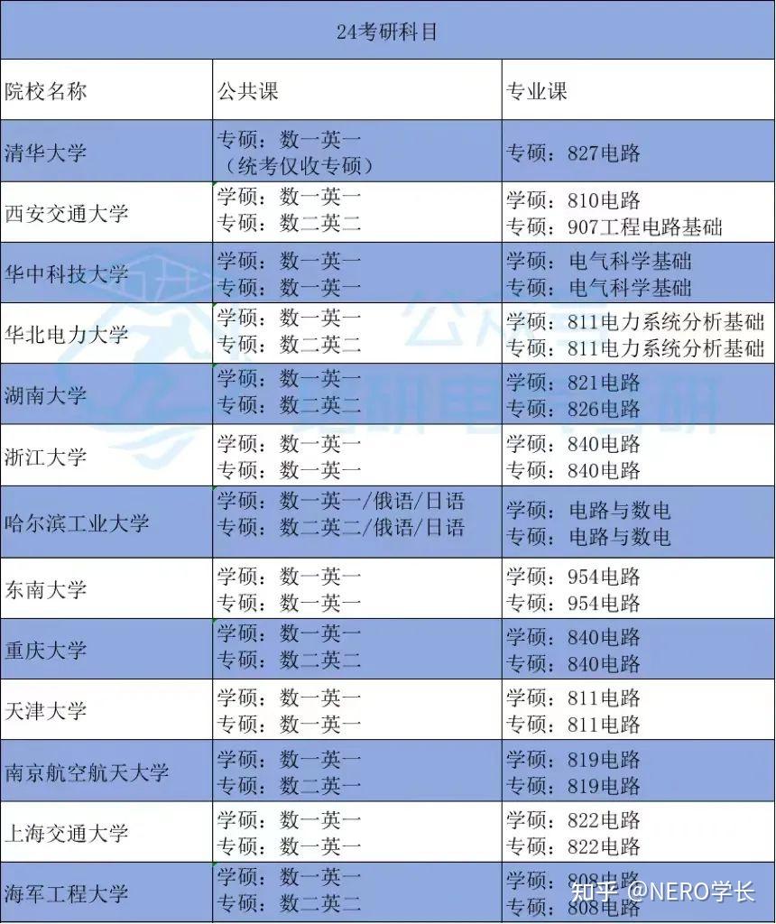 2020專業(yè)排行_專業(yè)排名2023最新排名_專業(yè)排行榜2020