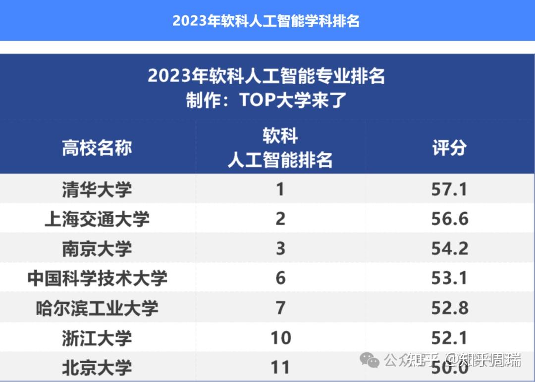 專業(yè)排名2023最新排名_專業(yè)排行榜2020_2020專業(yè)排行