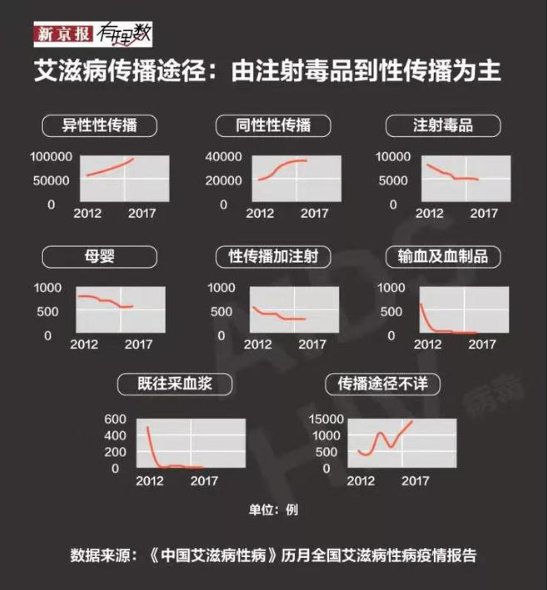 防控艾滋病的工作方針_我國預防控制艾滋病的工作機制是_防控制艾滋病的工作機制