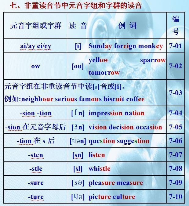 _百科詞典英語怎么說_百科的英語是什么